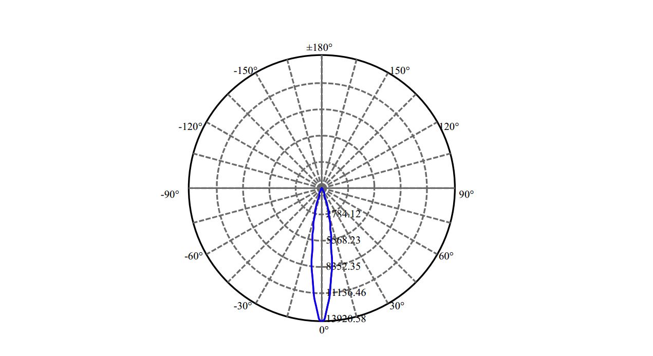 Nata Lighting Company Limited - Evenly Light Shape